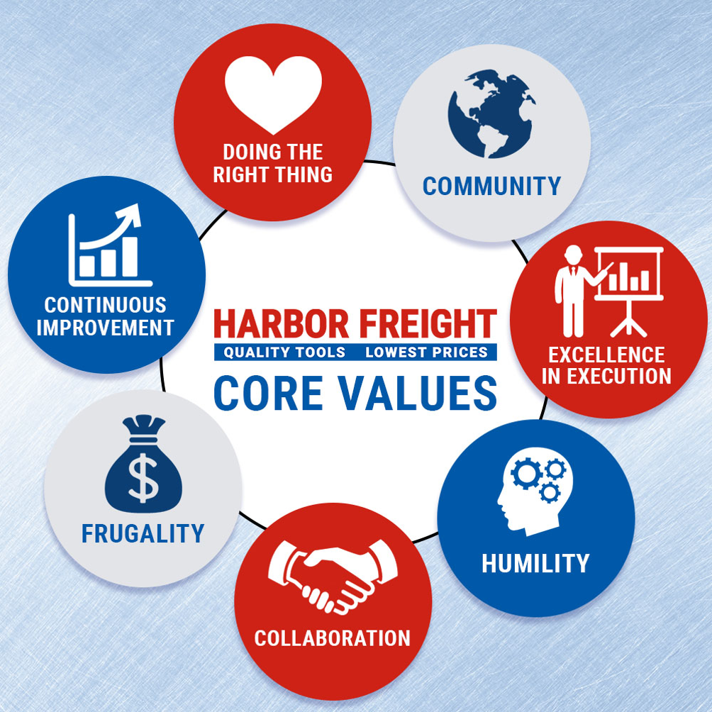 Harbor Freight’s Core Values