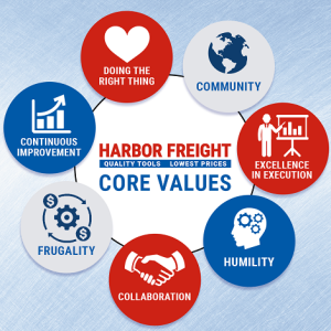 Core Values Gear